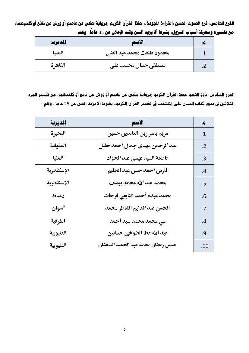 أسماء المرشحين من مصر للمشاركة في المسابقة العالمية الـ 32 للقرآن الكريم
