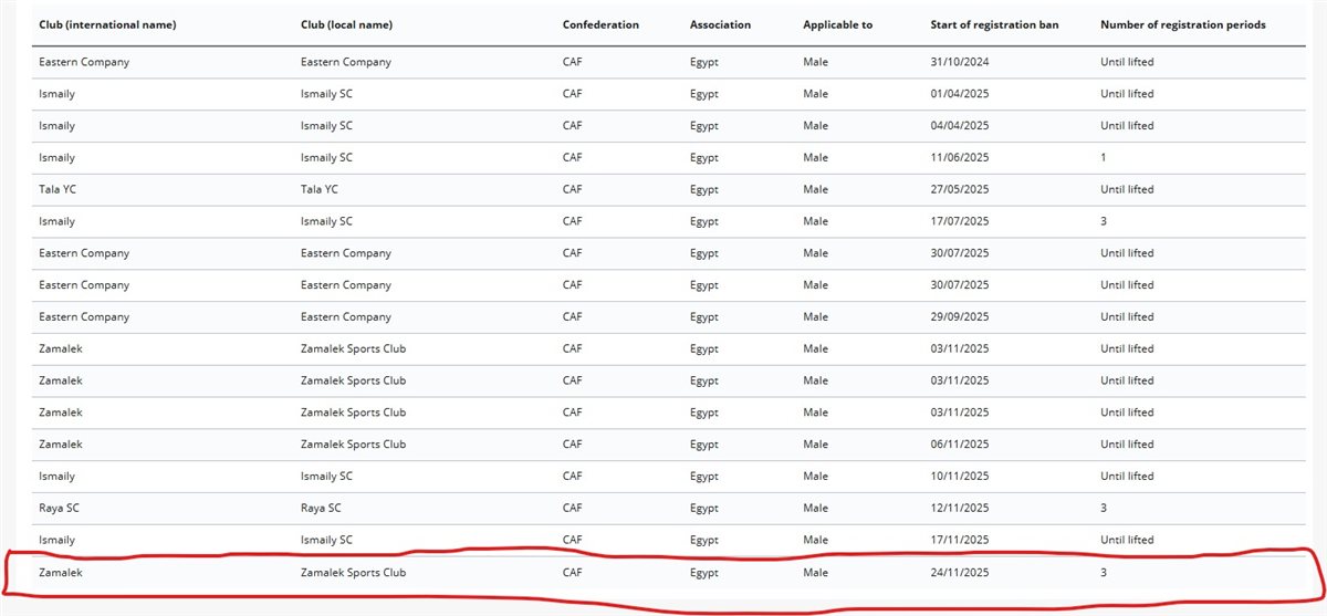 <strong>إيقاف قيد جديد في نادي الزمالك </strong>
