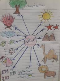 تفسير سورة التكوير للأطفال