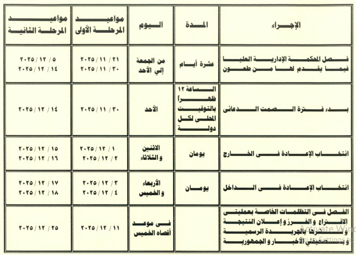 موعد إعادة انتخابات مجلس النواب