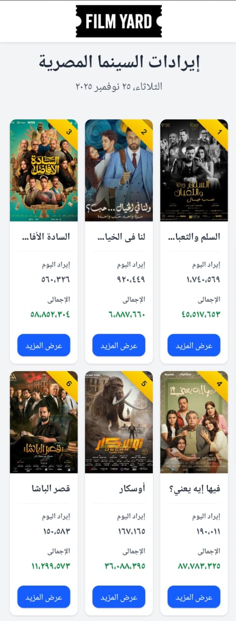 إيرادات الأفلام في السينما