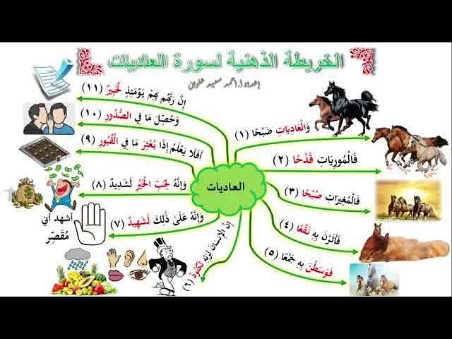 تفسير سورة العاديات للأطفال