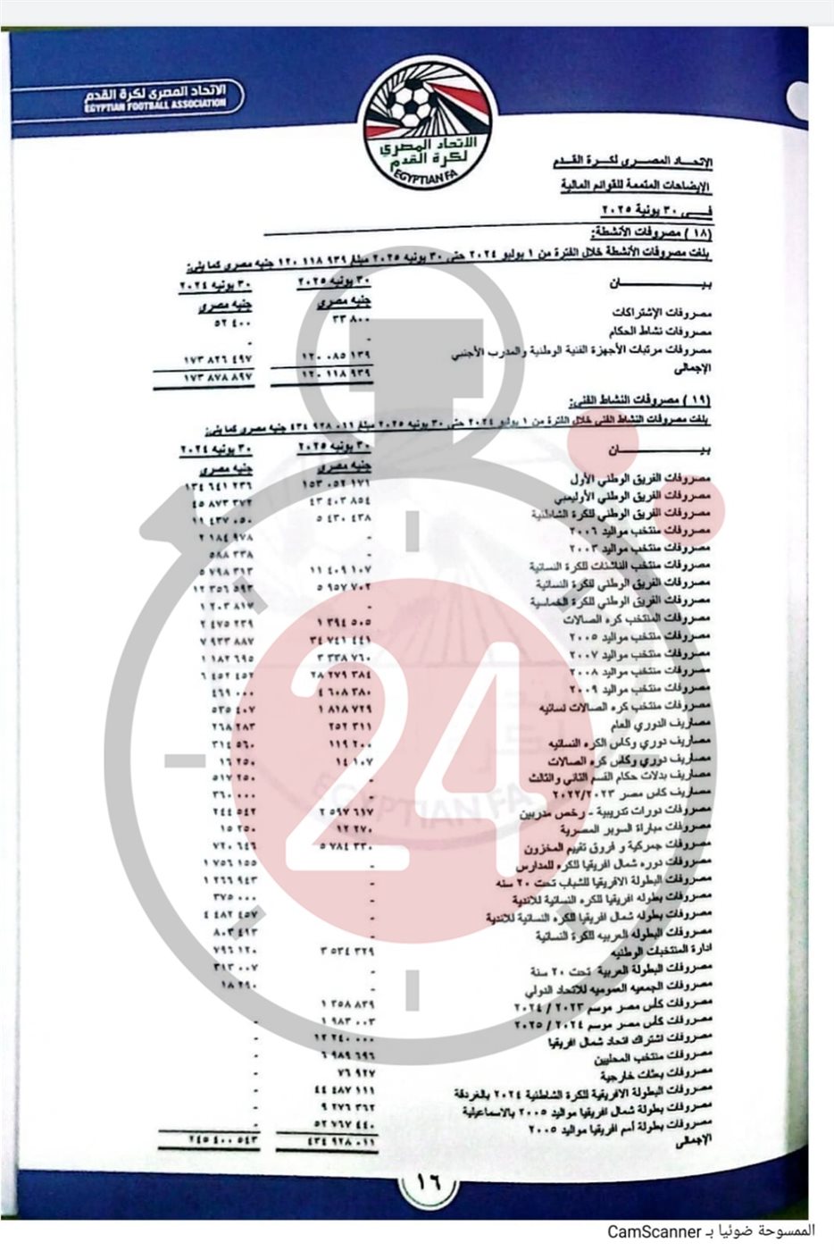 رواتب ومصاريف المنتخبات وأجهزتها الفنية