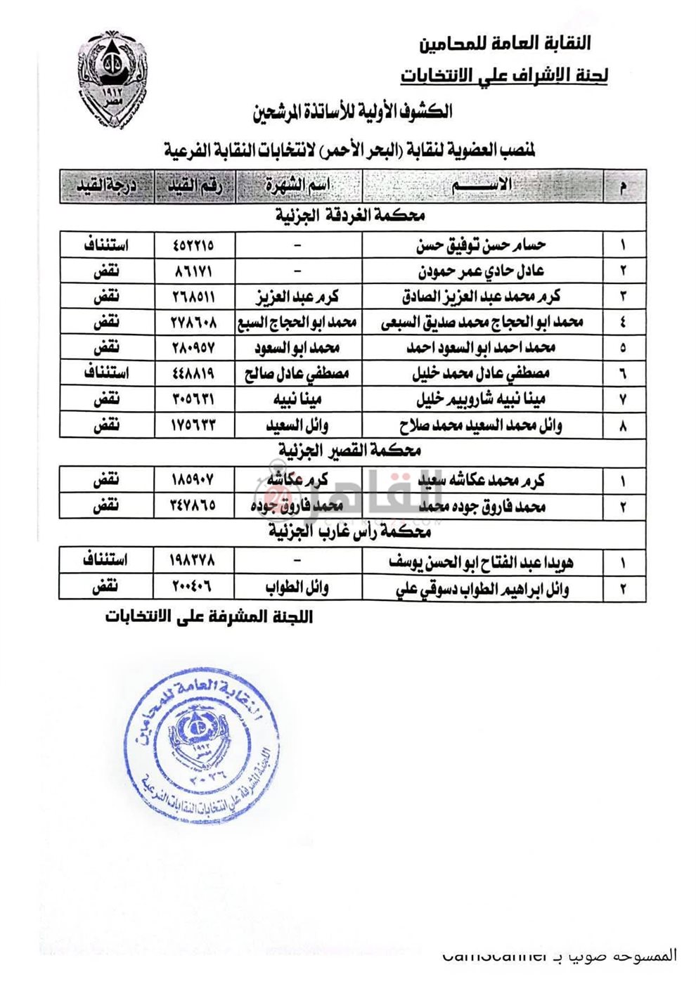 الكشوف الأولية للمرشحين بالبحر الأحمر 