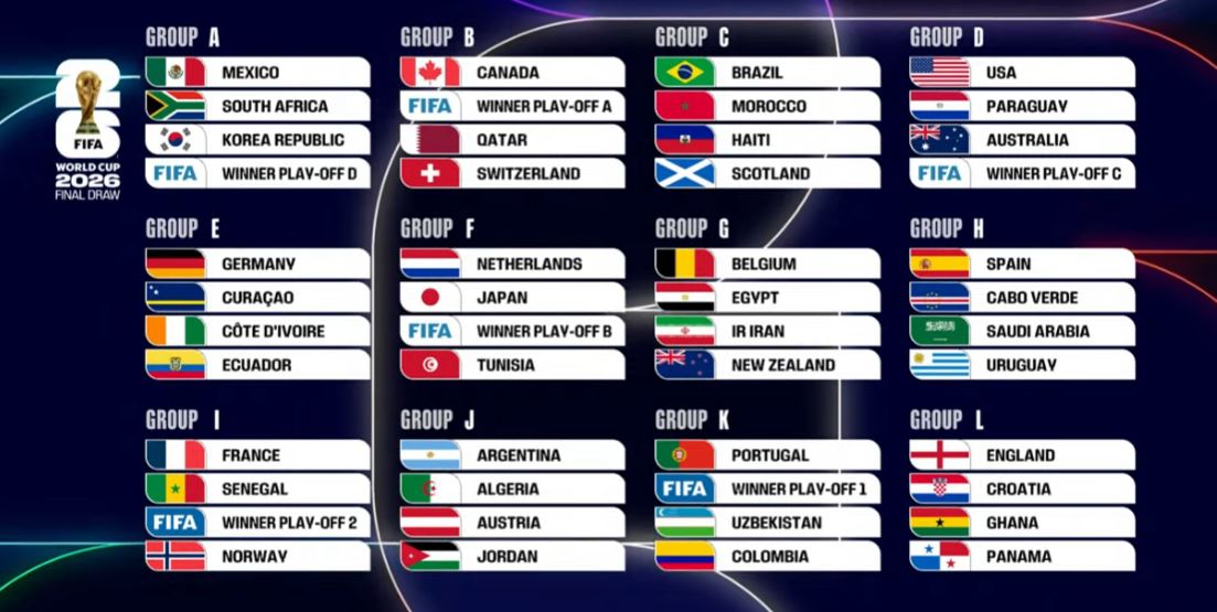 ترتيب مجموعات كأس العالم 2026