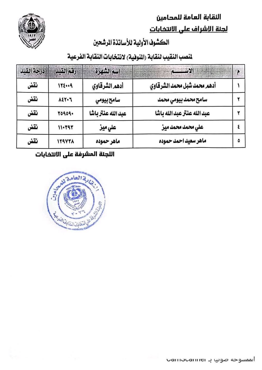 أسماء المرشحين في انتخابات نقابة المحامين بالمنوفية 