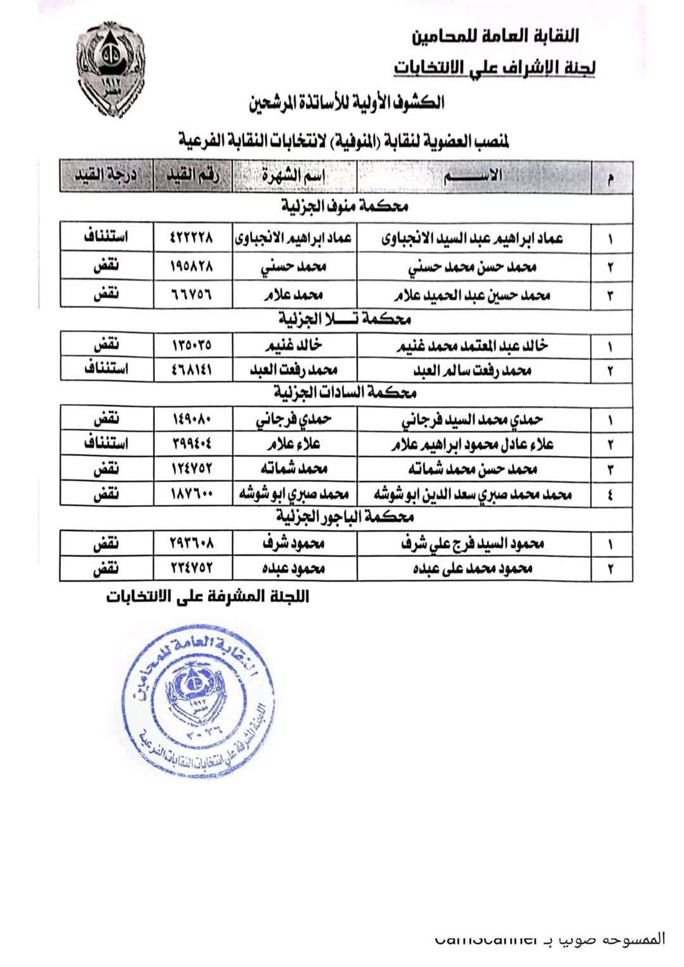 أسماء المرشحين في انتخابات نقابة المحامين بالمنوفية 