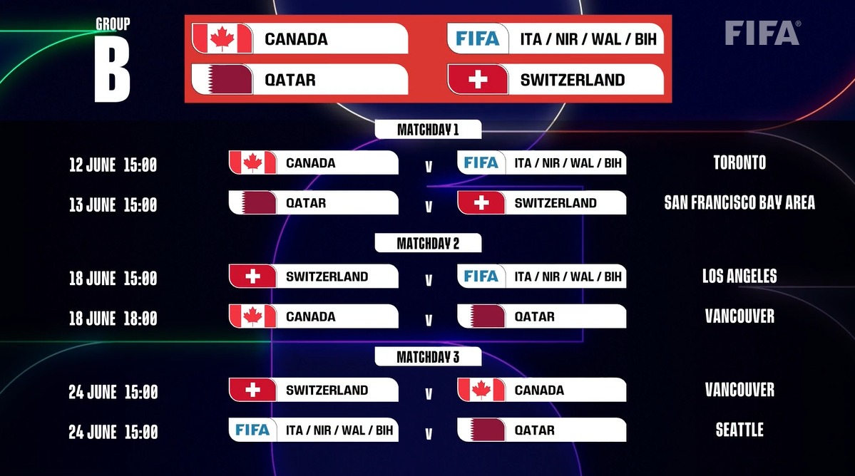 <strong>مواعيد مباريات منتخب قطر في كأس العالم 2026</strong>