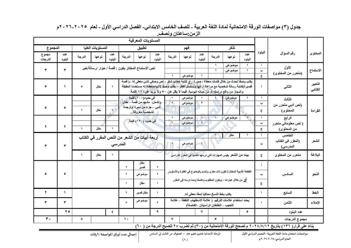 مواصفات امتحان اللغة العربية للفصل الدراسي الأول لطلاب المرحلة الابتدائية