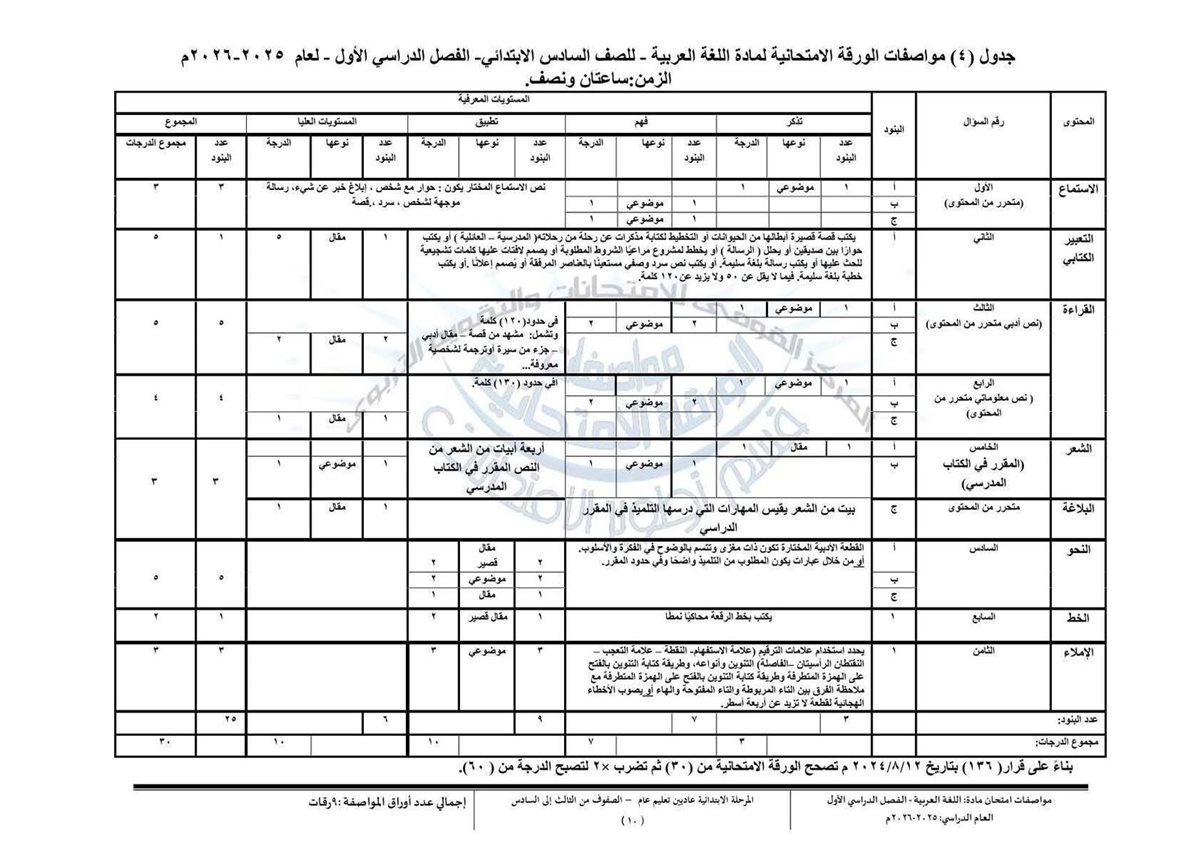 مواصفات امتحان اللغة العربية للفصل الدراسي الأول لطلاب المرحلة الابتدائية