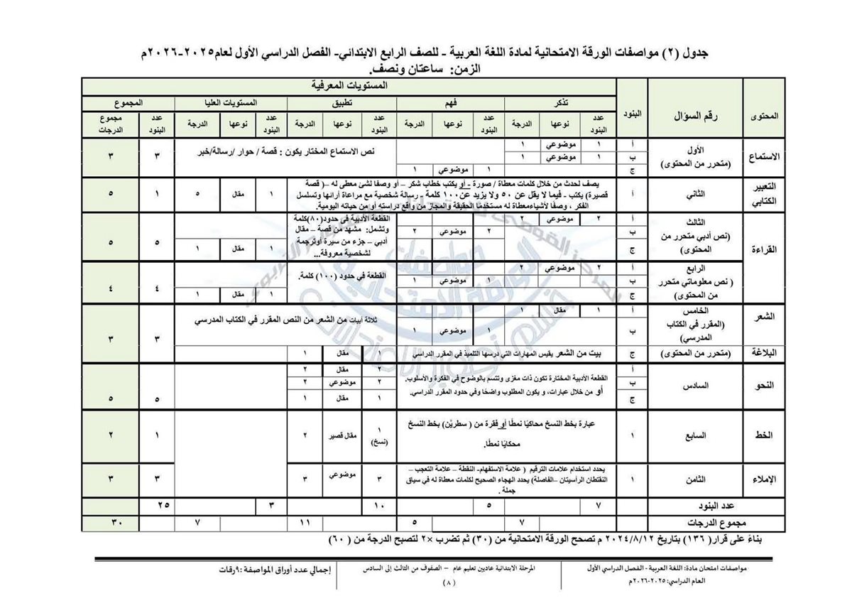 مواصفات امتحان اللغة العربية للفصل الدراسي الأول لطلاب المرحلة الابتدائية