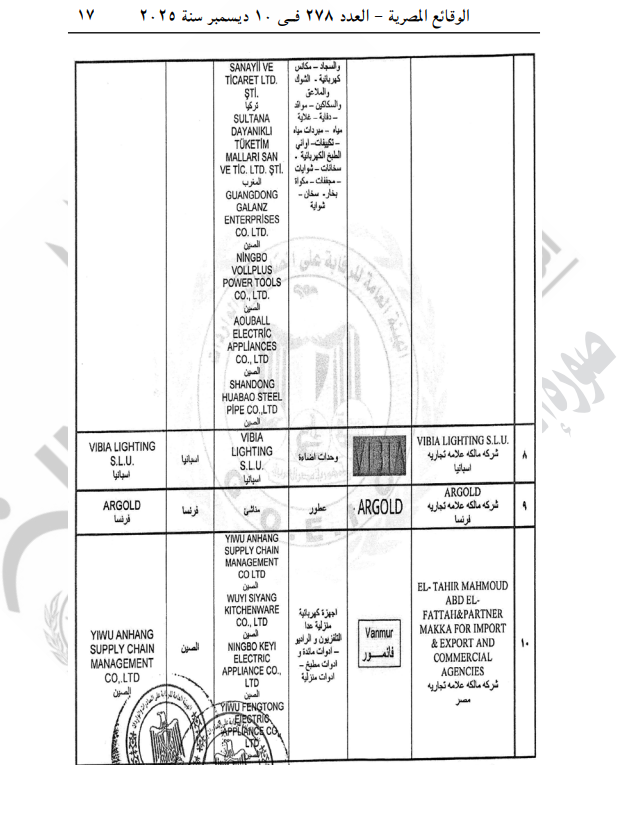 قيد مصانع وشركات جديدة لتصدير منتجاتها لمصر