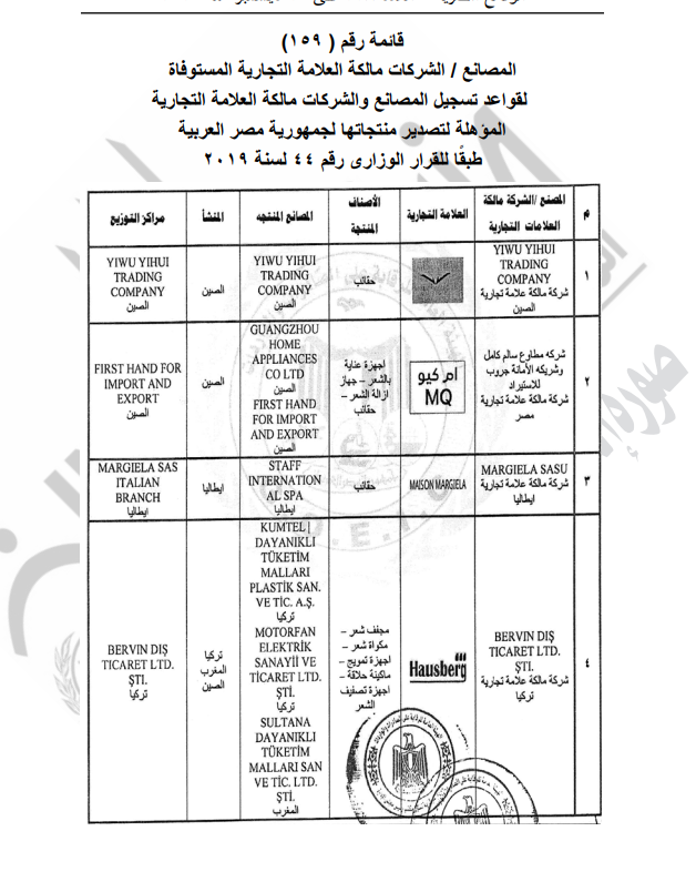قيد مصانع وشركات جديدة لتصدير منتجاتها لمصر