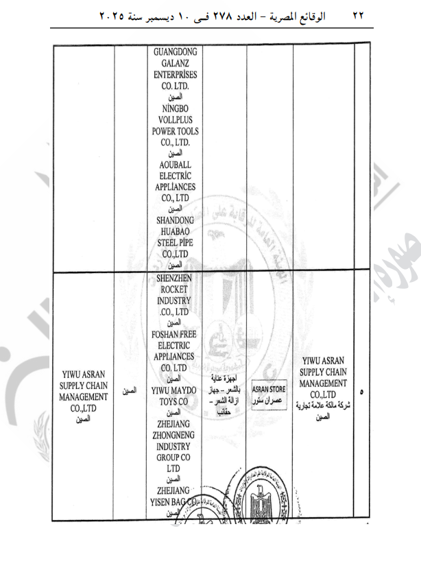 قيد مصانع وشركات جديدة لتصدير منتجاتها لمصر