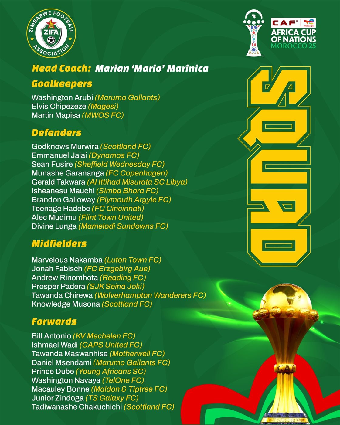 <strong>قائمة منتخب زيمبابوي المشاركة في كأس الأمم الإفريقية 2025</strong>