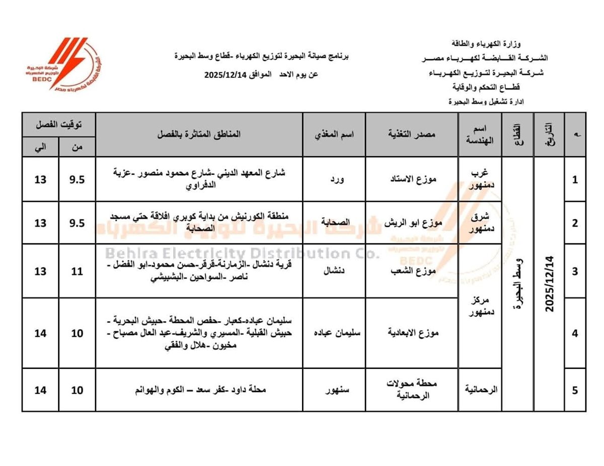فصل التيار الكهربائي اليوم الأحد عن عدة مناطق وقري بـ 5 مراكز بالبحيرة
