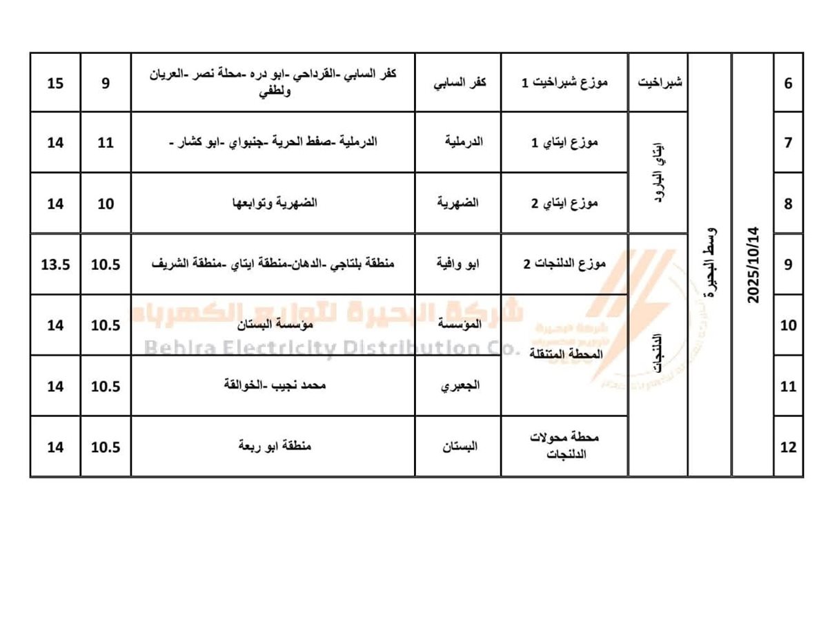 فصل التيار الكهربائي اليوم الأحد عن عدة مناطق وقري بـ 5 مراكز بالبحيرة