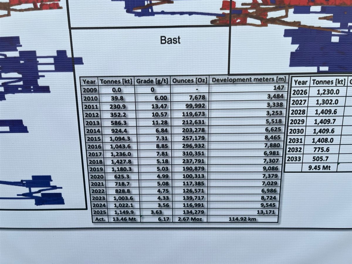 إنتاج 2.67 مليون أوقية ذهب منذ 2010