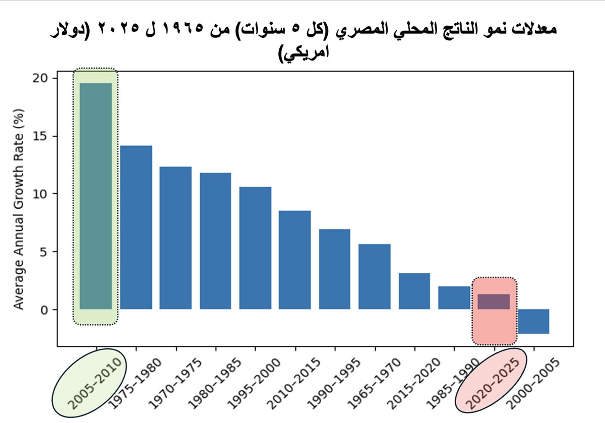 A graph of growth and progress

AI-generated content may be incorrect.
