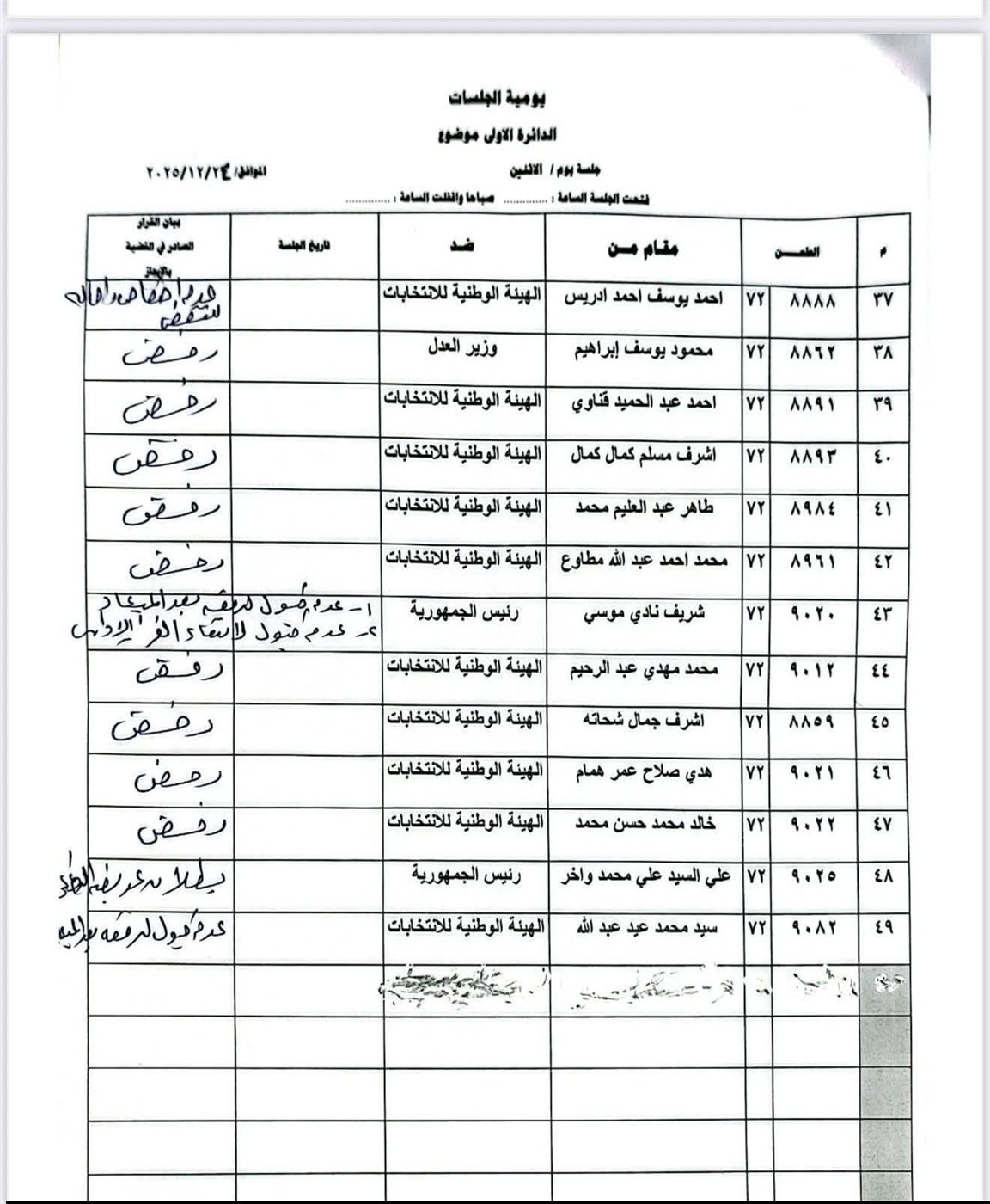 صورة من رفض الطعون لمرشحي بندر ومركز المنيا&nbsp;