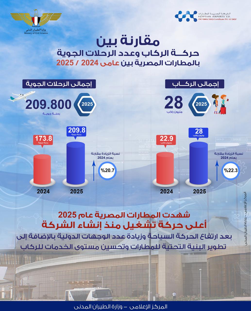 وزارة الطيران المدني