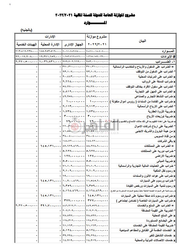 مشروع الموازنة العامة للدولة (1)