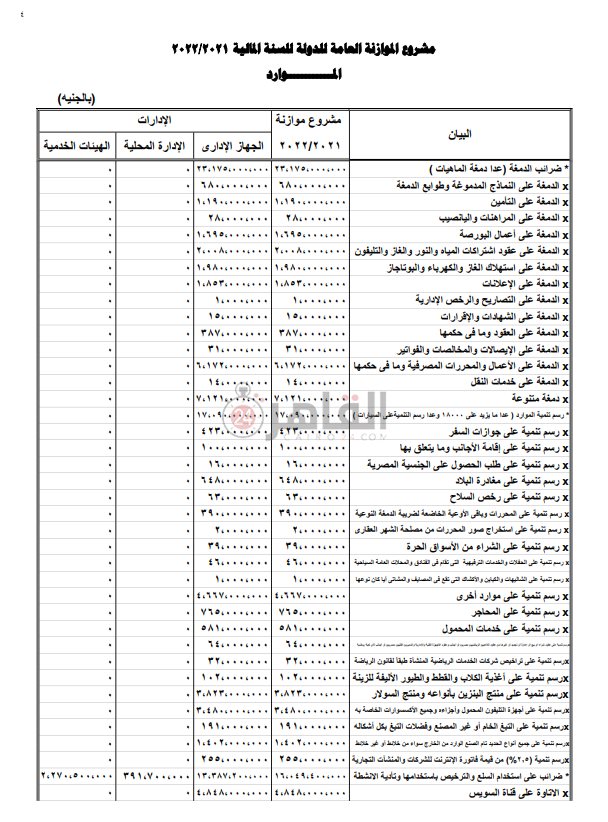 مشروع الموازنة العامة للدولة (3)