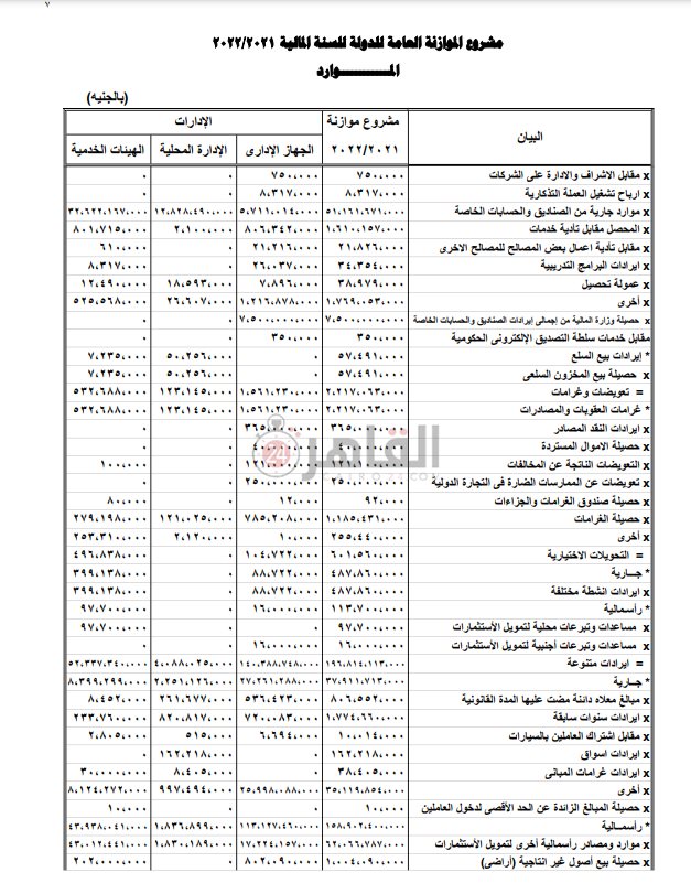 مشروع الموازنة العامة للدولة (6)