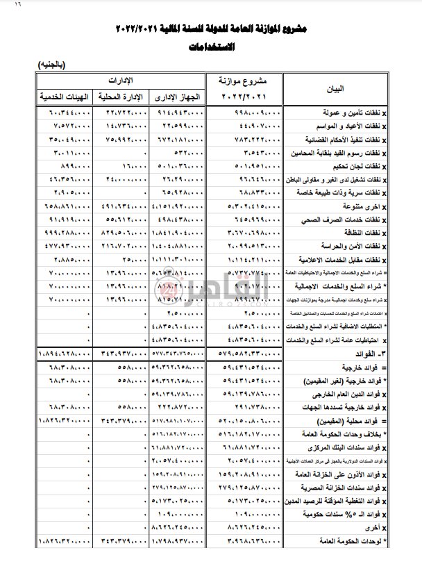 مشروع الموازنة العامة للدولة (15)