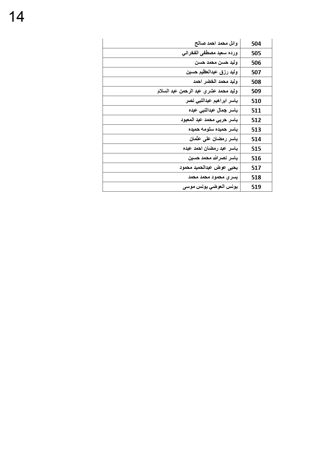 كشوف الأسماء 