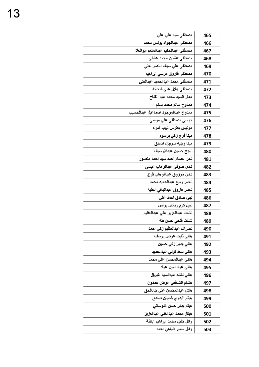 كشوف الأسماء 