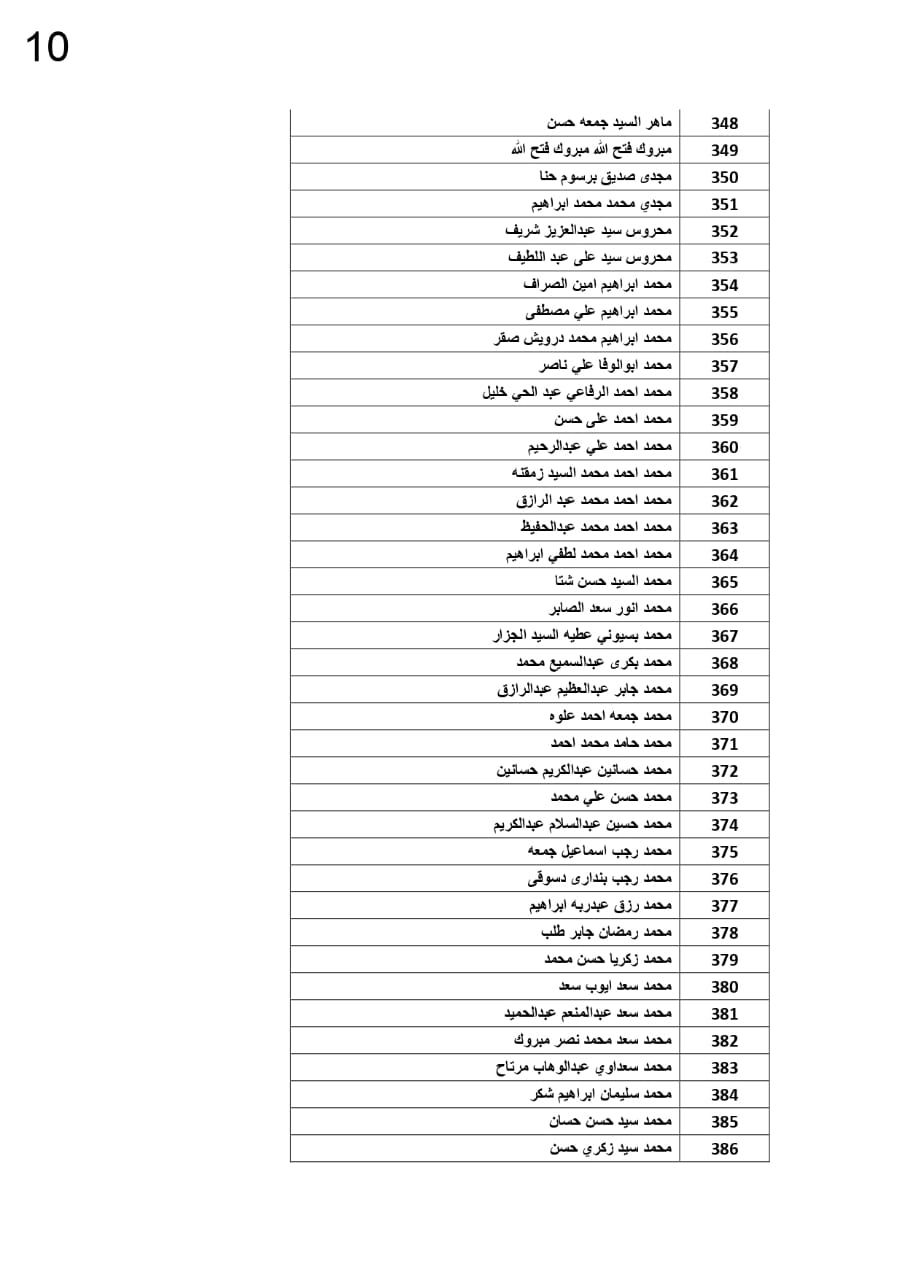 كشوف الأسماء 