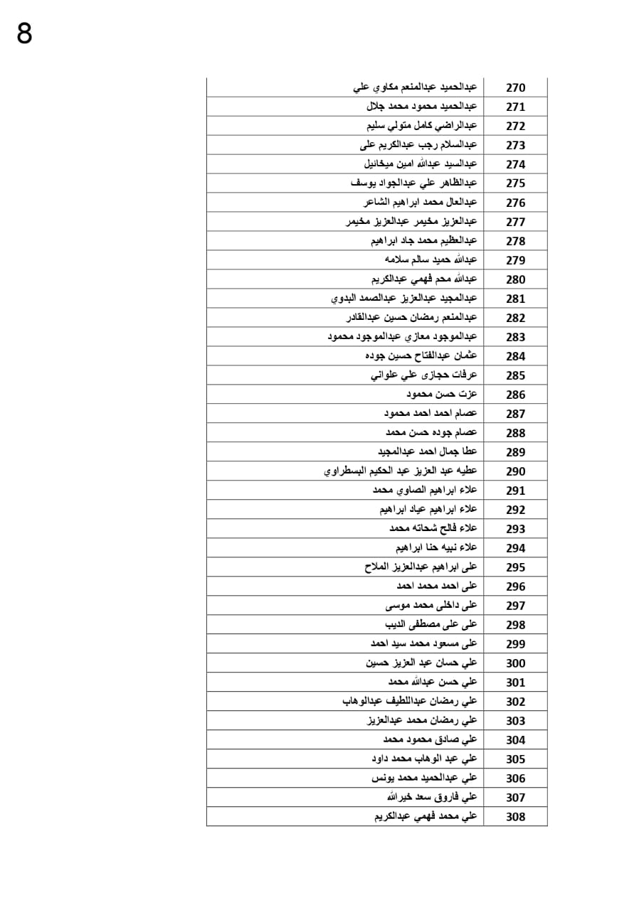 كشوف الأسماء 