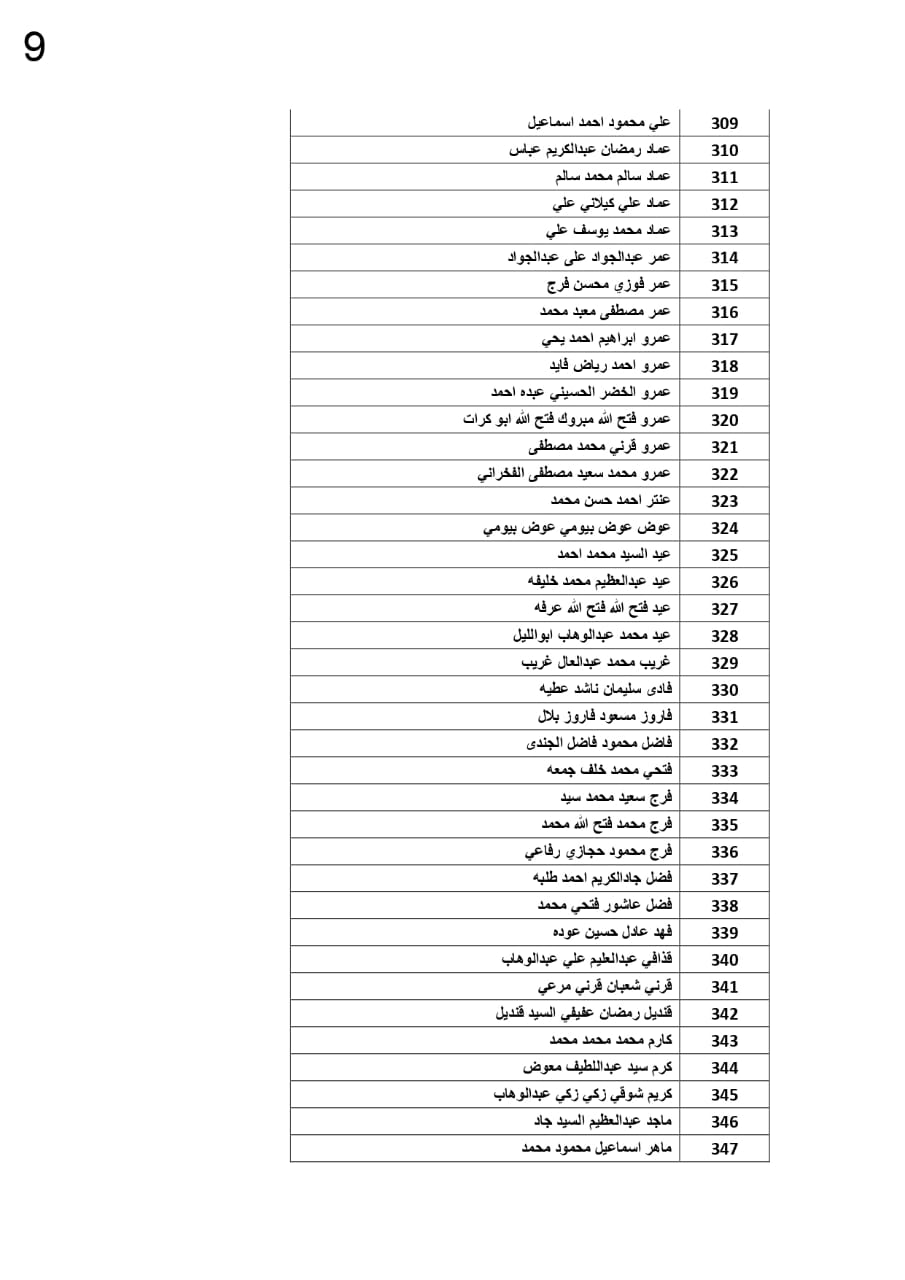 كشوف الأسماء 