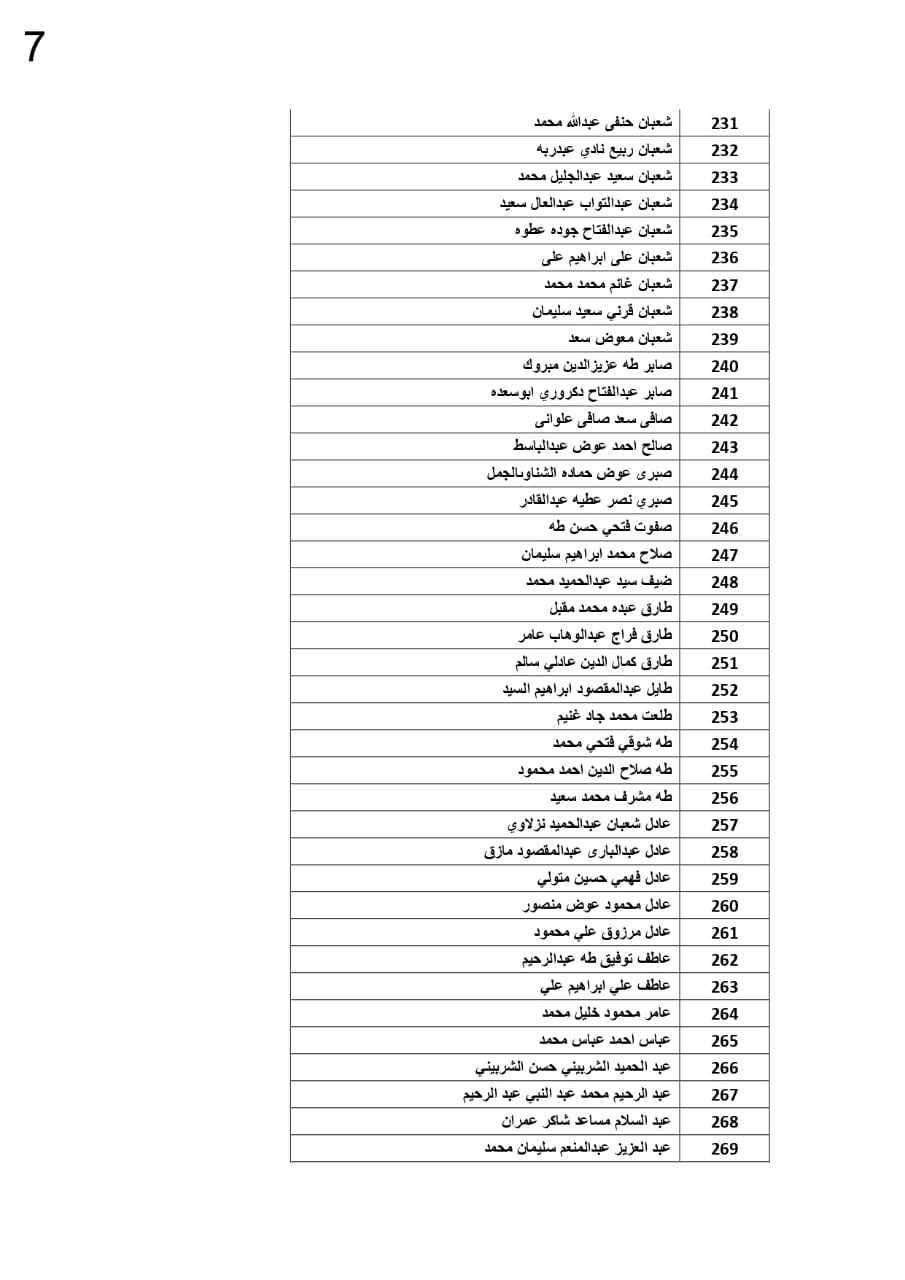 كشوف الأسماء 