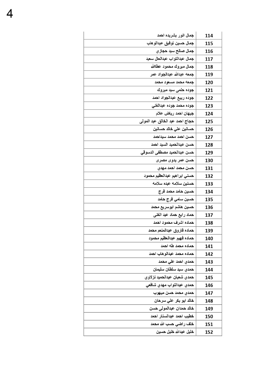 كشوف الأسماء 