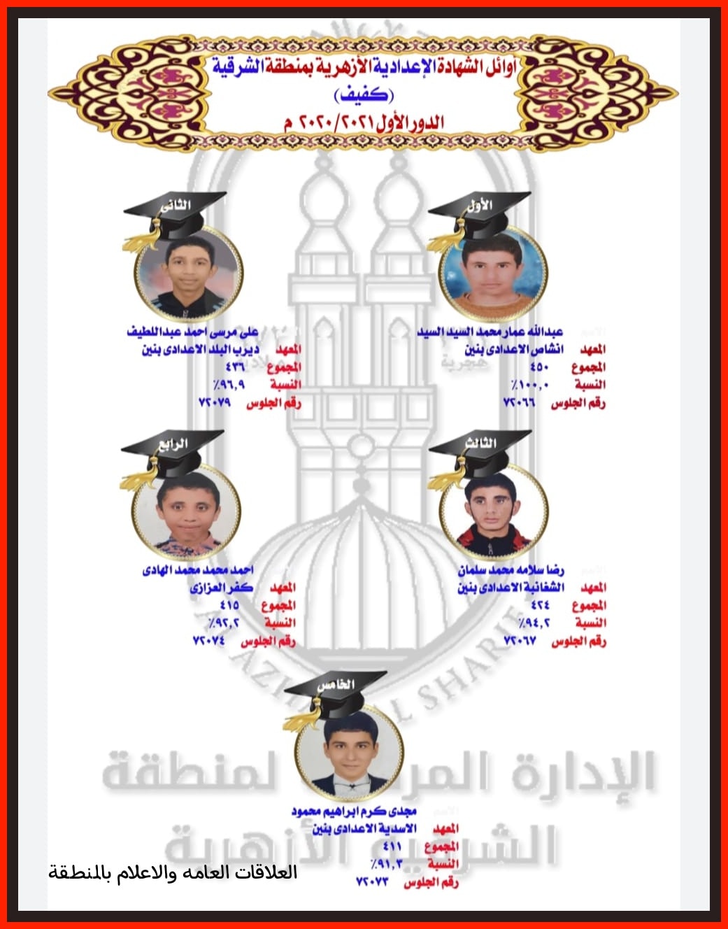 أوائل الشهادة الإعدادية الأزهرية للمكفوفين بالشرقية