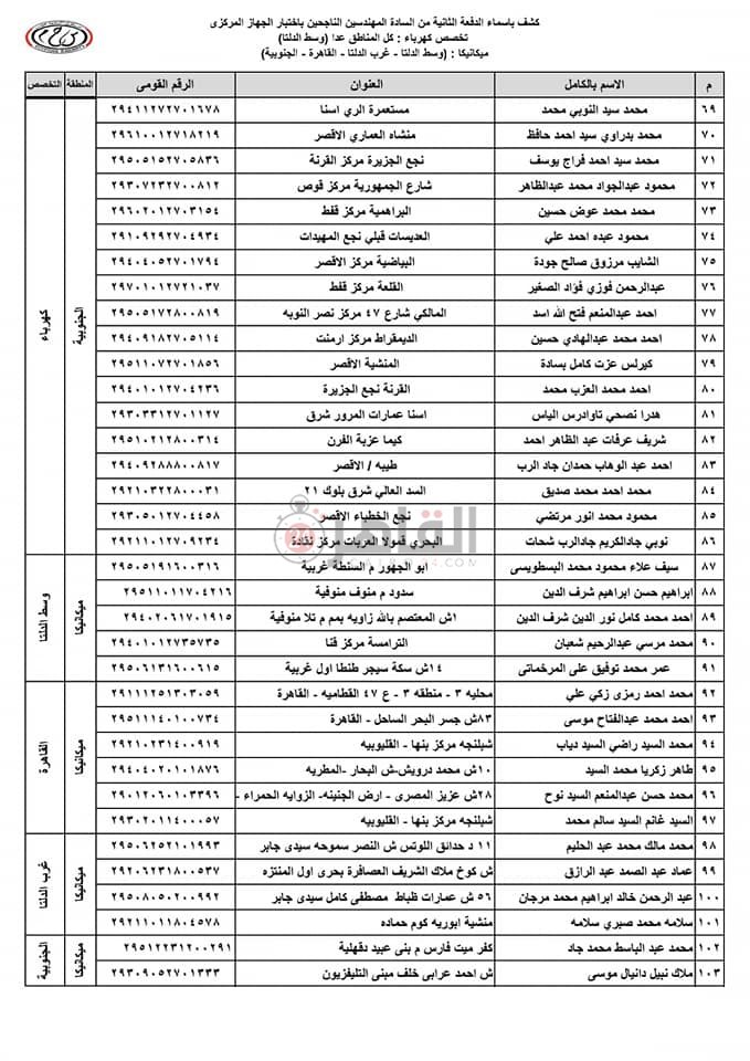 نتائج مسابقة المهندسين بالسكة الحديد 