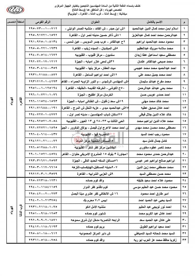 نتائج مسابقة المهندسين بالسكة الحديد 