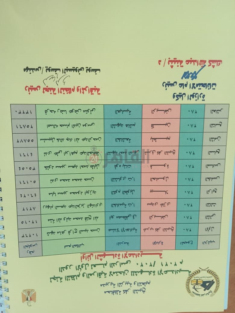 أوائل الشهادات الإعدادية