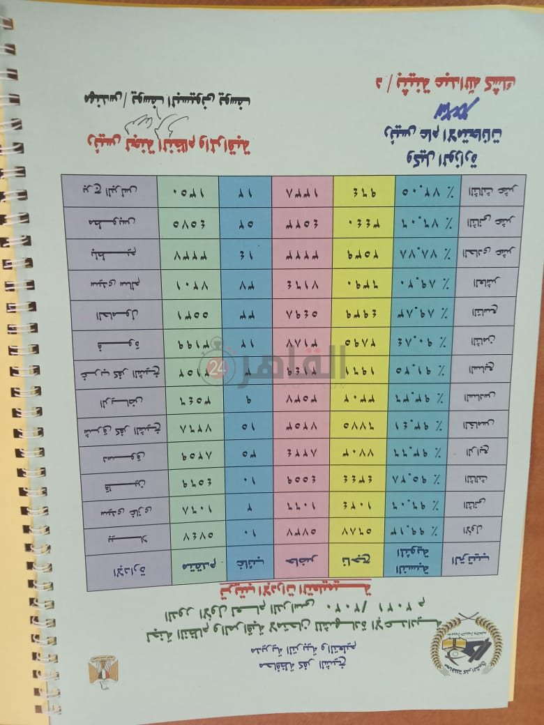ترتيب الإدارات التعليمية