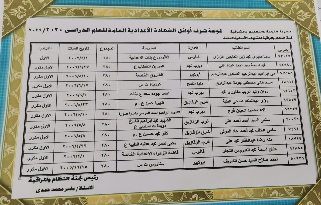 لوحة العشرة الأوائل