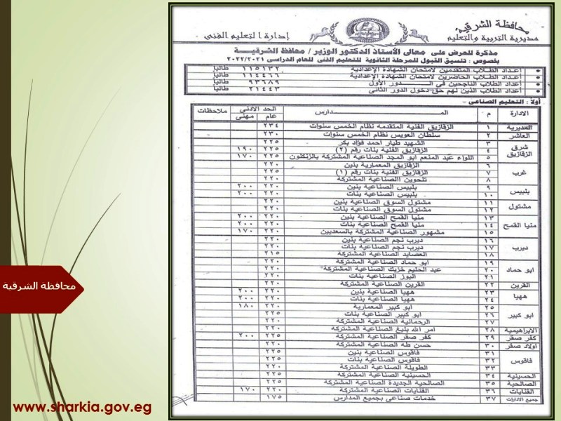 New Microsoft PowerPoint Presentationتنسيق الزراعي والصناعي والفني