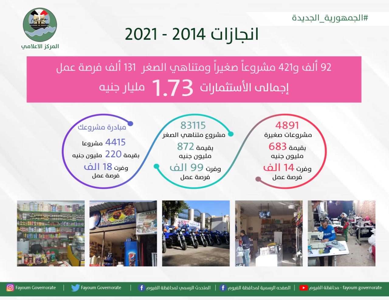 انجازات 7 سنوات