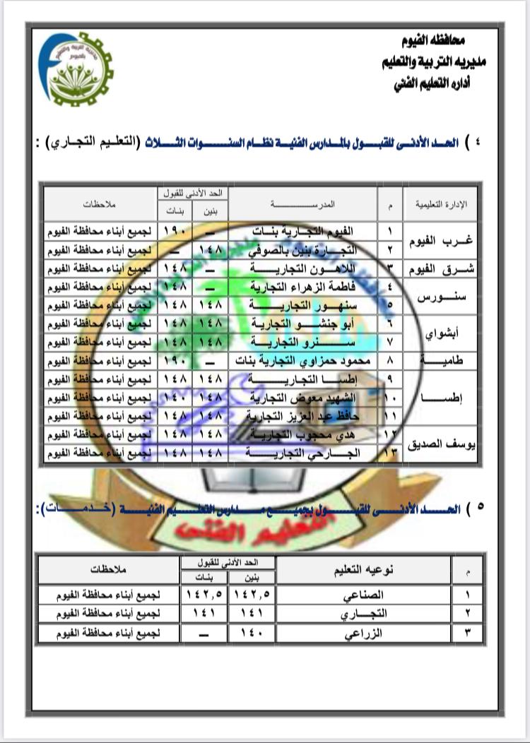 تنسيق القبول بالثانوية الفنية في الفيوم