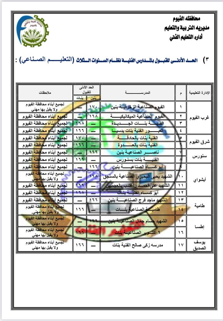 تنسيق القبول بالثانوية الفنية في الفيوم