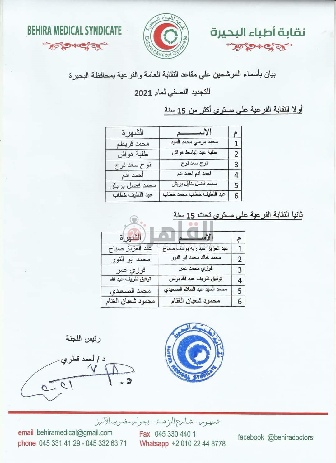مرشحي انتخابات التجديد النصفي لنقابة الأطباء بالبحيرة 