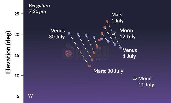 ظاهرة اقتران كوكبي الزهرة والمريخ