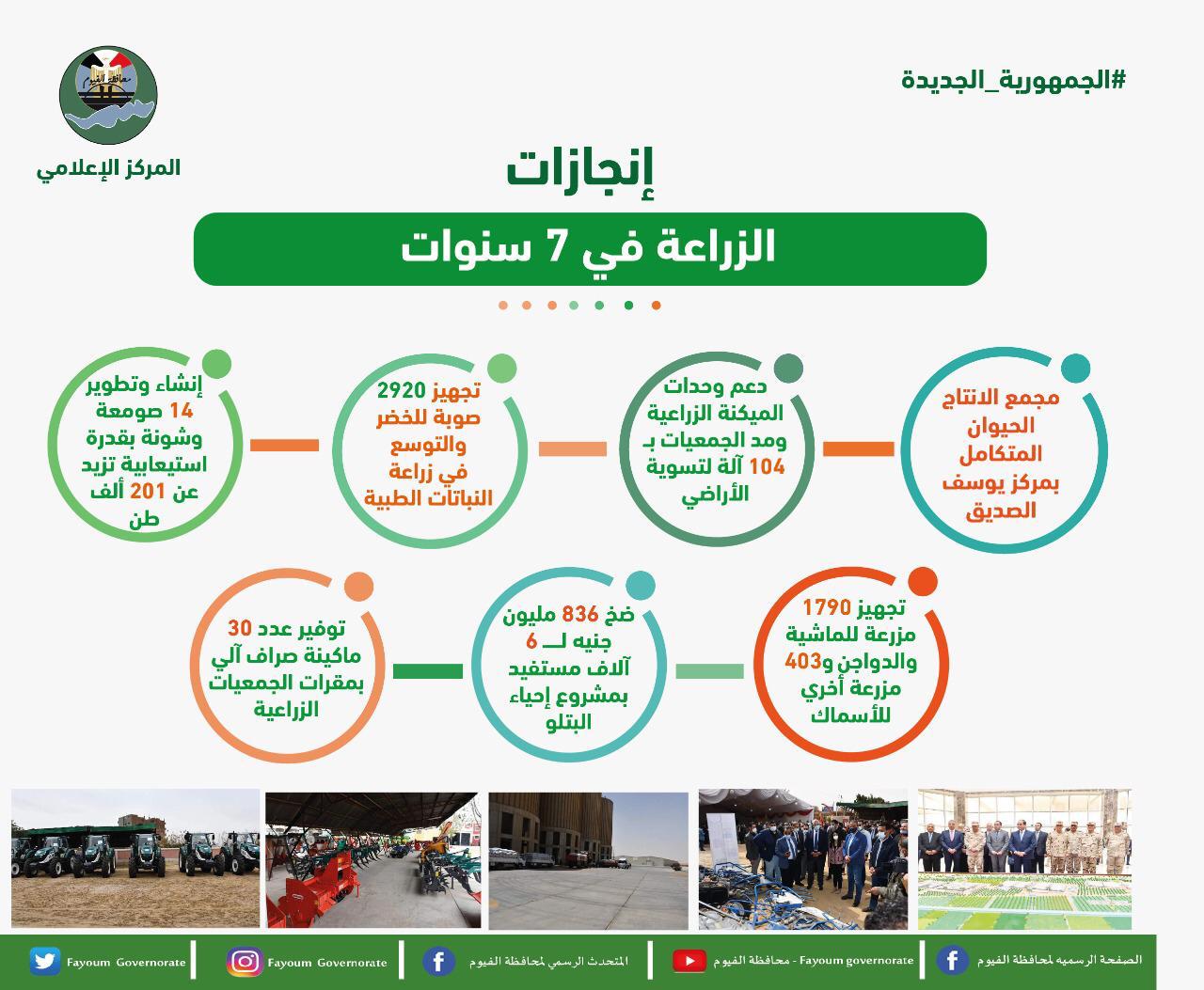 انجازات وزارة الزراعة في الفيوم