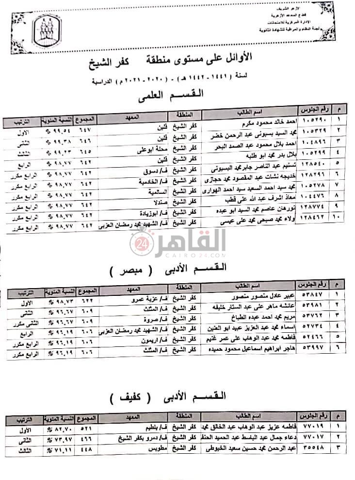 أسماء الأوائل 